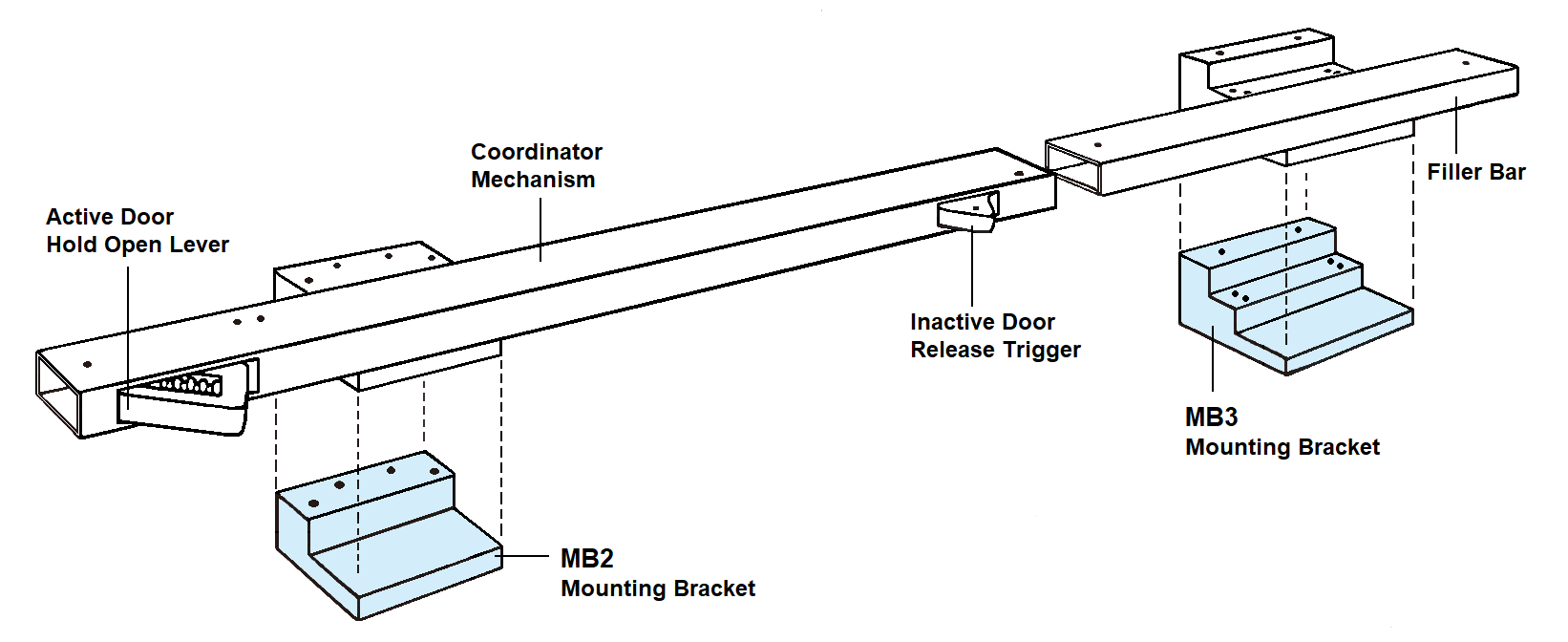 Surface Mounted Door Coordinator